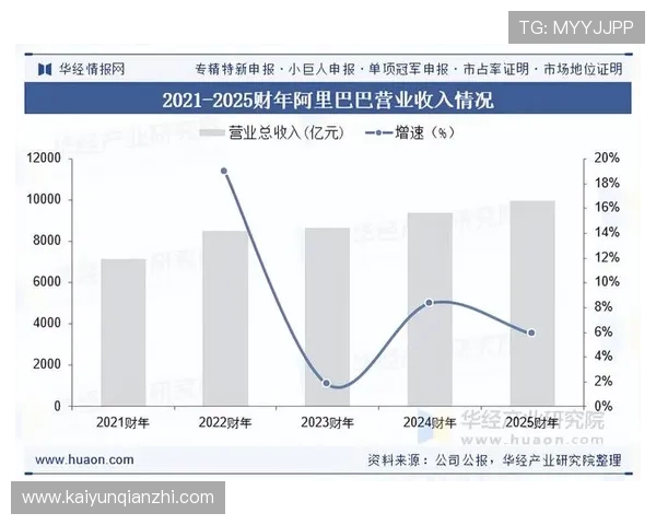 探索www.kaiyun.com在行业中的应用场景及未来发展趋势分析